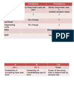 Newly Diagnosed Case Per Year Newly Diagnosed Case + Already Present Cases No Change No Change - Is +ve - Test Is - Ve