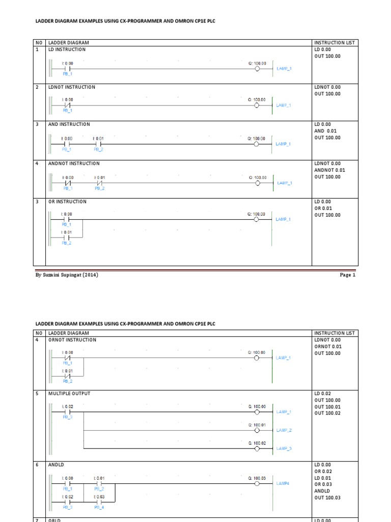 omron ladder diagram programming Digital Electronics