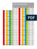 Tabla de Conversion Inch A Milim.