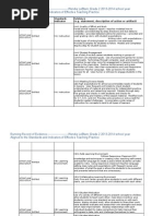 Classroom Practice Continuum Overview | PDF | Teachers | Educational ...