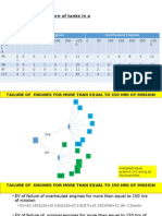 Observed Failure Pattern of Tanks in A Formation: Original Engines Overhauled Engines