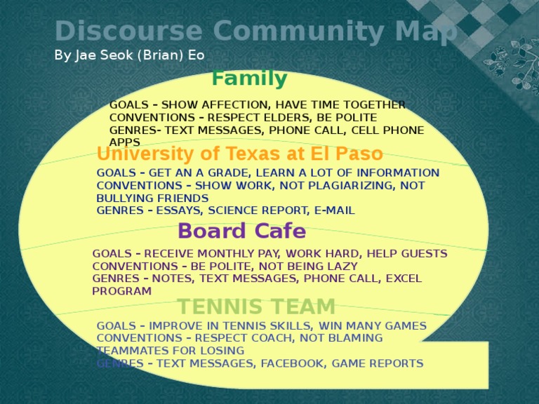 Discoues Community Map | PDF | Wellness
