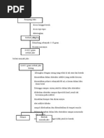 Download hasil pengamatan jahe by Suprianto TA SN261904876 doc pdf