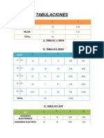 Tabulaciones