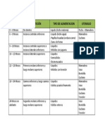 Transicion de Utensilios