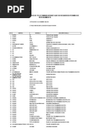 Download Lista de equipos que no necesitan internamiento de la Aduana en Peru by ChristianEduardo SN261910698 doc pdf