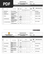 The Kavery Engineering College, Mecheri, Salem District: Workload of Staff Members For Even Semester 2014-15