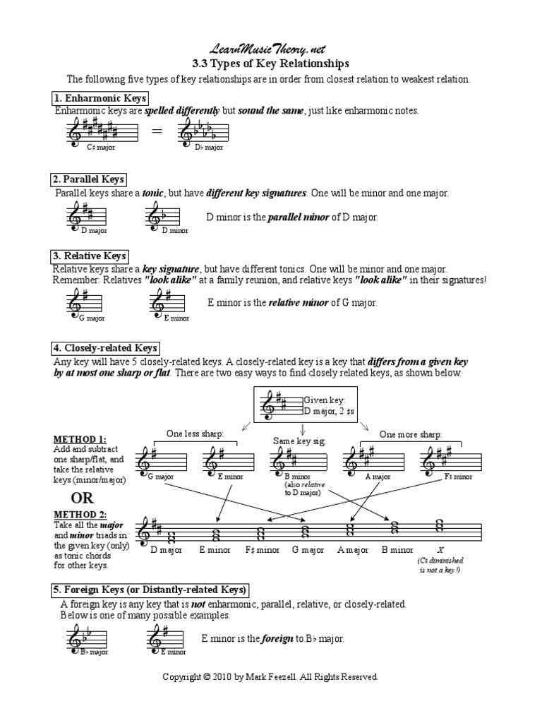 3.3 Types of Key Relationships: 1. Enharmonic Keys | PDF