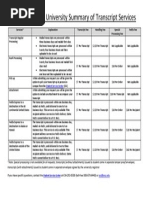 OSU Transcript Services Summary