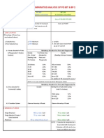 Comparative Analysis of Pd 957 & Bp 220 Updated