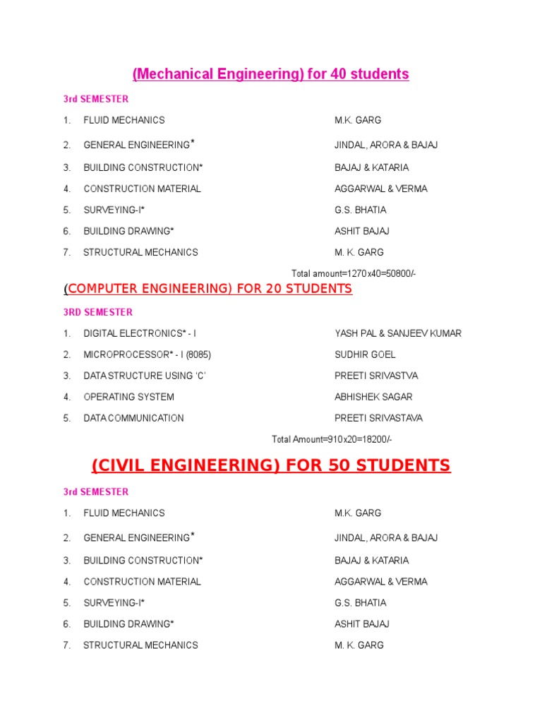 Diploma Books | PDF | Computer Engineering | Science