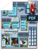 Iron Man Character Sheet - Cortex