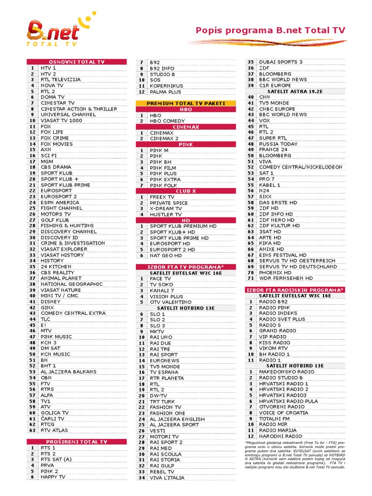 Osnovni Total Tv Television Media Industry