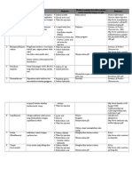 Excipient Intavena