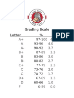 LSH Grading Scale