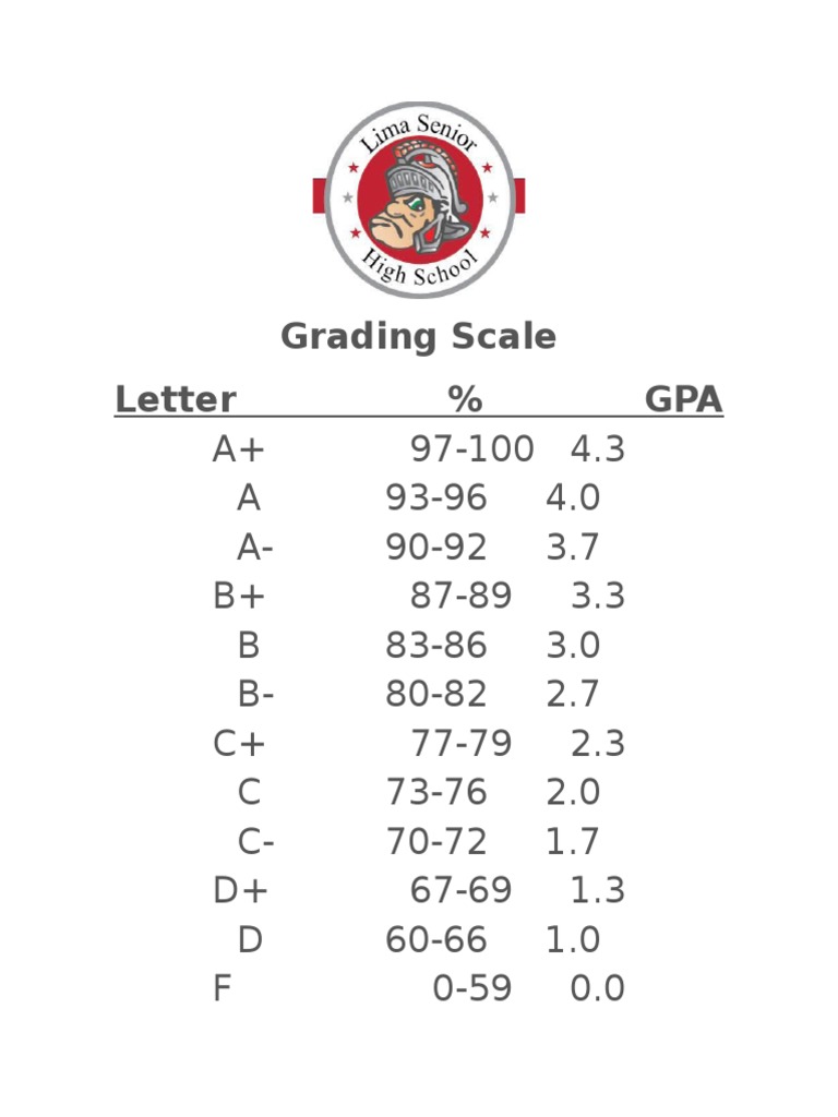 Grading Scale and GPA Conversion Guide | PDF