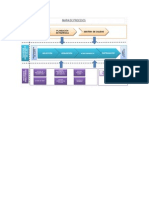 Mapa Procesos Farmacia