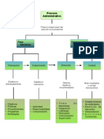 Mapa Conceptual Proceso Administrativo