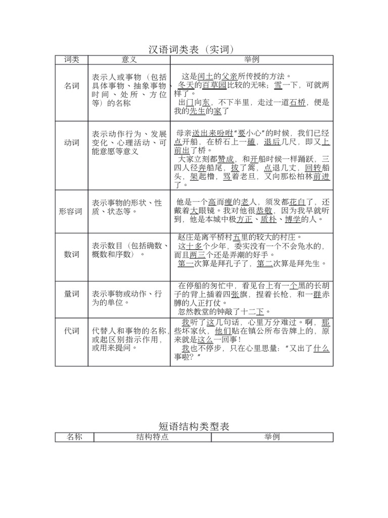 汉语词类表