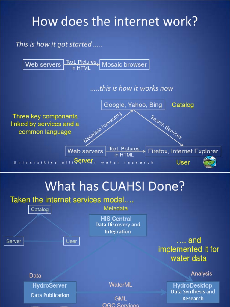 How Does The Internet Work?: This Is How It Got Started . | PDF | Web ...