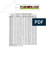 Participación Porcentual Del PBI Por Sectores Cusco