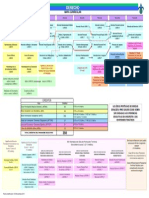 Map a Curricular Program as Me if 2008 de Rec