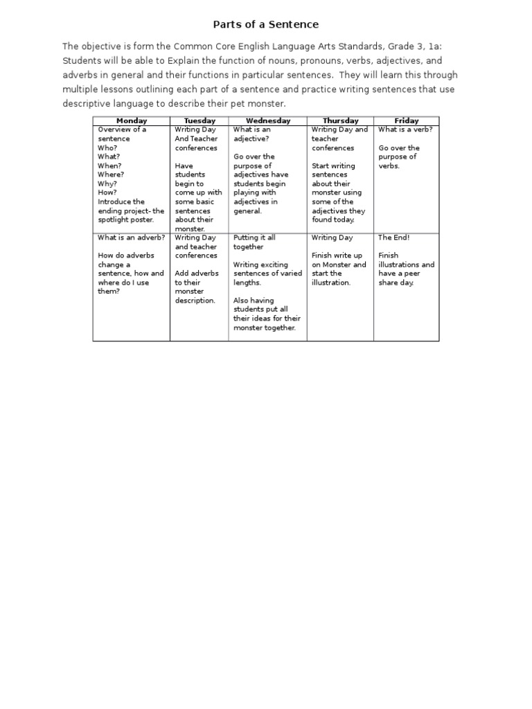 Grade 3 Sentence Structure Lessons | PDF