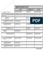 Comparação de textos da citação de Isaías 61 em Lucas 4.18-19