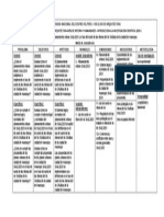 Matriz Proyecto IIC 2015-1