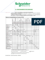 ATV32 - Posicionamento Por Sensores