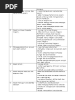 Analisis Sukatan KBSR Akhlak Tahun 6