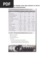 Download Materi Baja Ringan Dan Jenis Penutup Atap by marzacia SN262007172 doc pdf