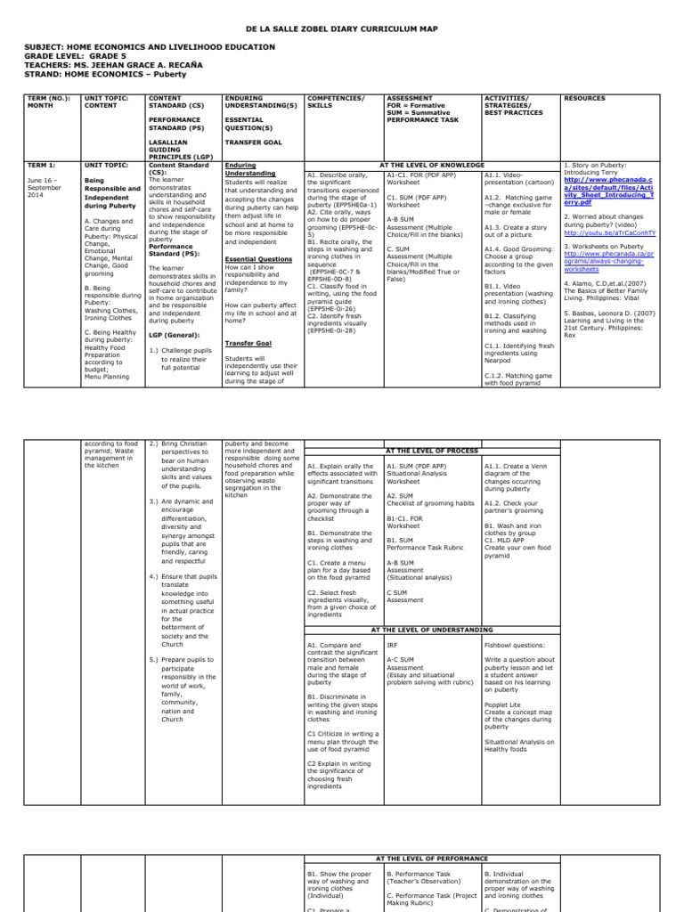Grade 5 Home Economics Curriculum Map | PDF | Home Economics | Curriculum