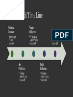 Pollution Unit Time Line