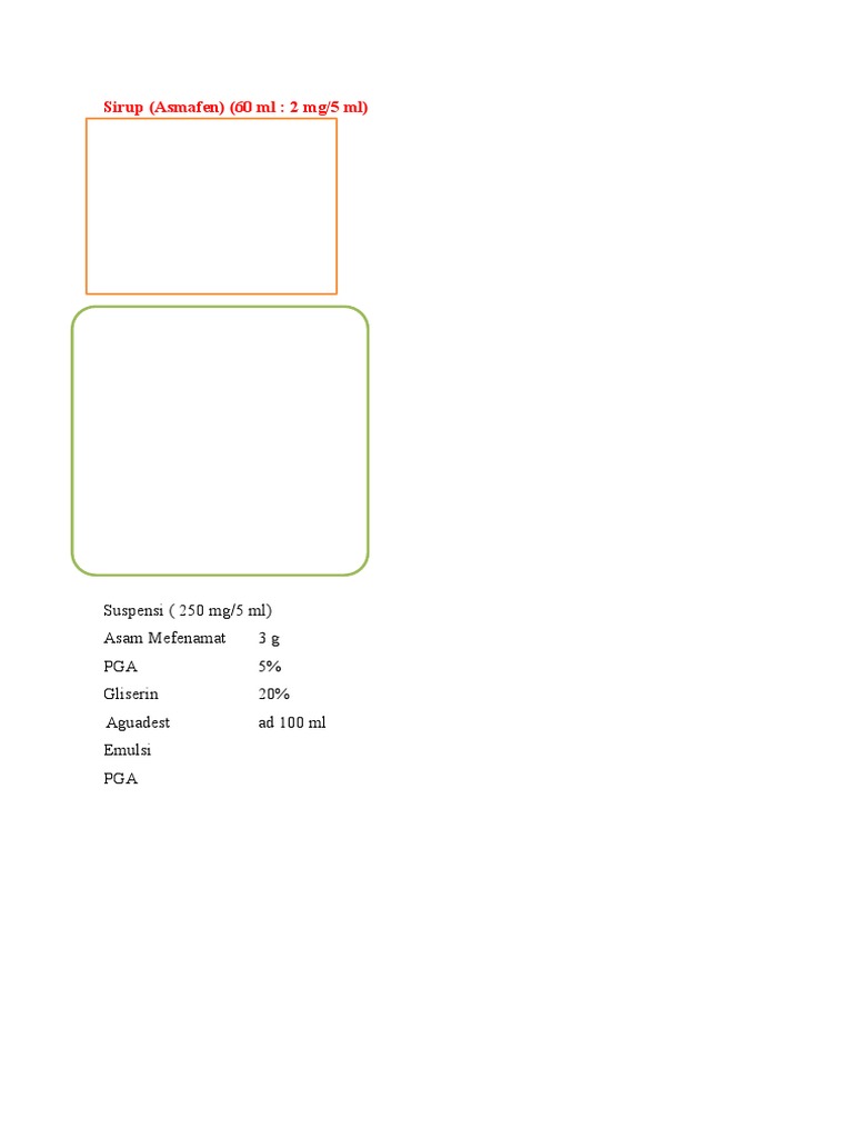 Asmafen Syrup Composition Details | PDF