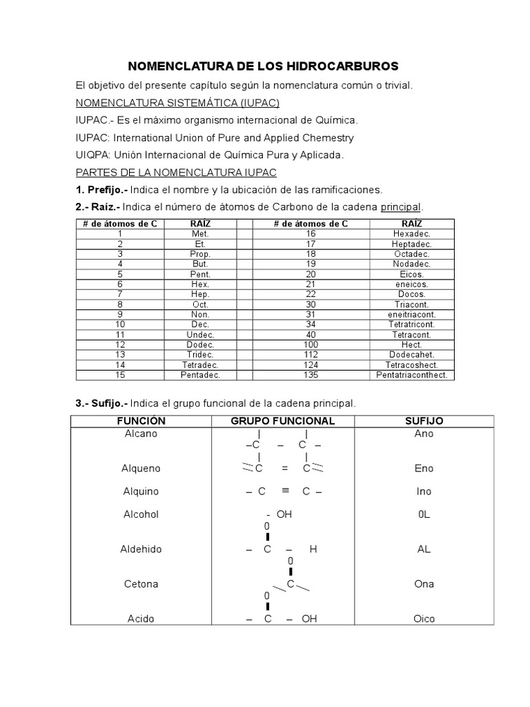 Nomenclatura de Los Hidrocarburos Alcano Química