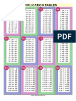 Multiplication Tables For Kids