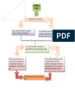 Mapa Conceptual