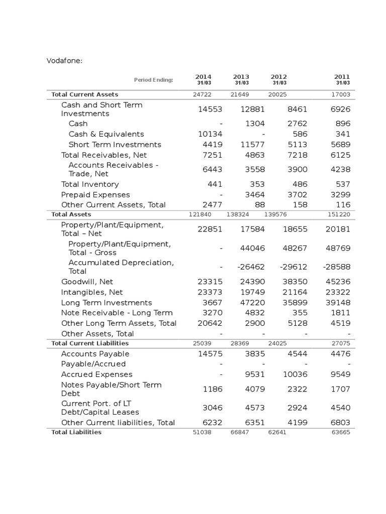 Balance Sheet Airtel PDF Goodwill (Accounting) Equity (Finance)