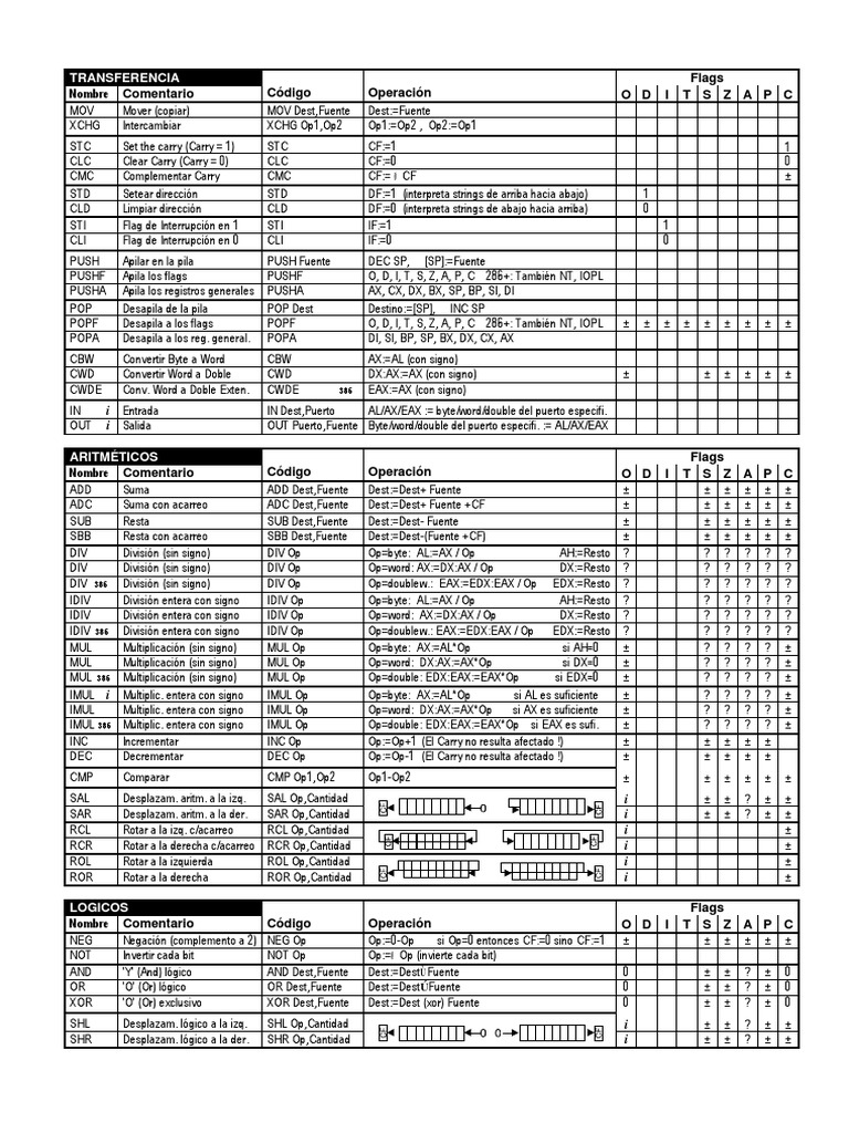 Codigos Cpu | PDF | Puerta lógica | Teoría de los números
