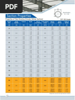 Section Properties: Properties of Tata Structura (Circular Hollow Sections) YST 310 Grade