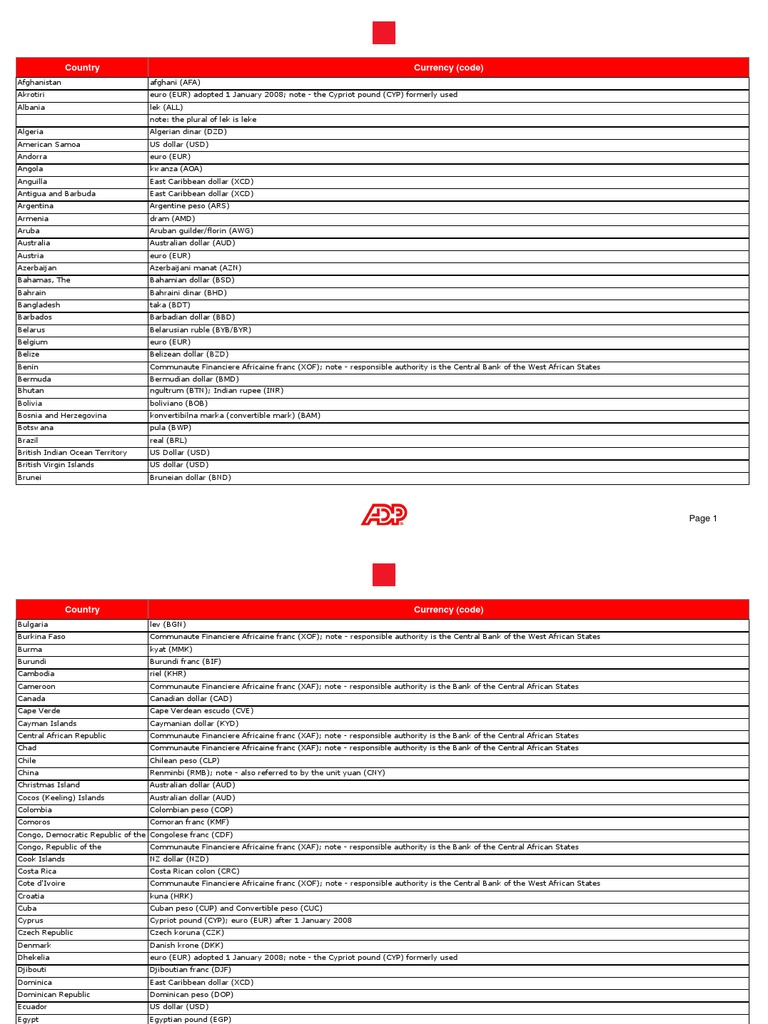 ADP - Currencies | PDF