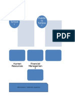 Asset Turnove R Invento Ry Turnove R: Human Resources Financial Managemen T