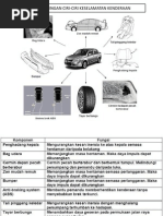 ciri-ciri keselamatan kereta-bab 2 ting 4