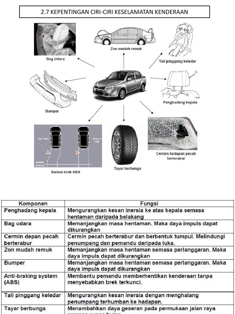 ciri ciri keselamatan maklumat
