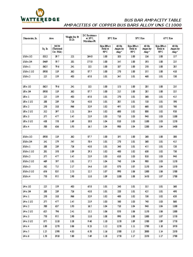 Copper Bus Bar Ampacity Chart