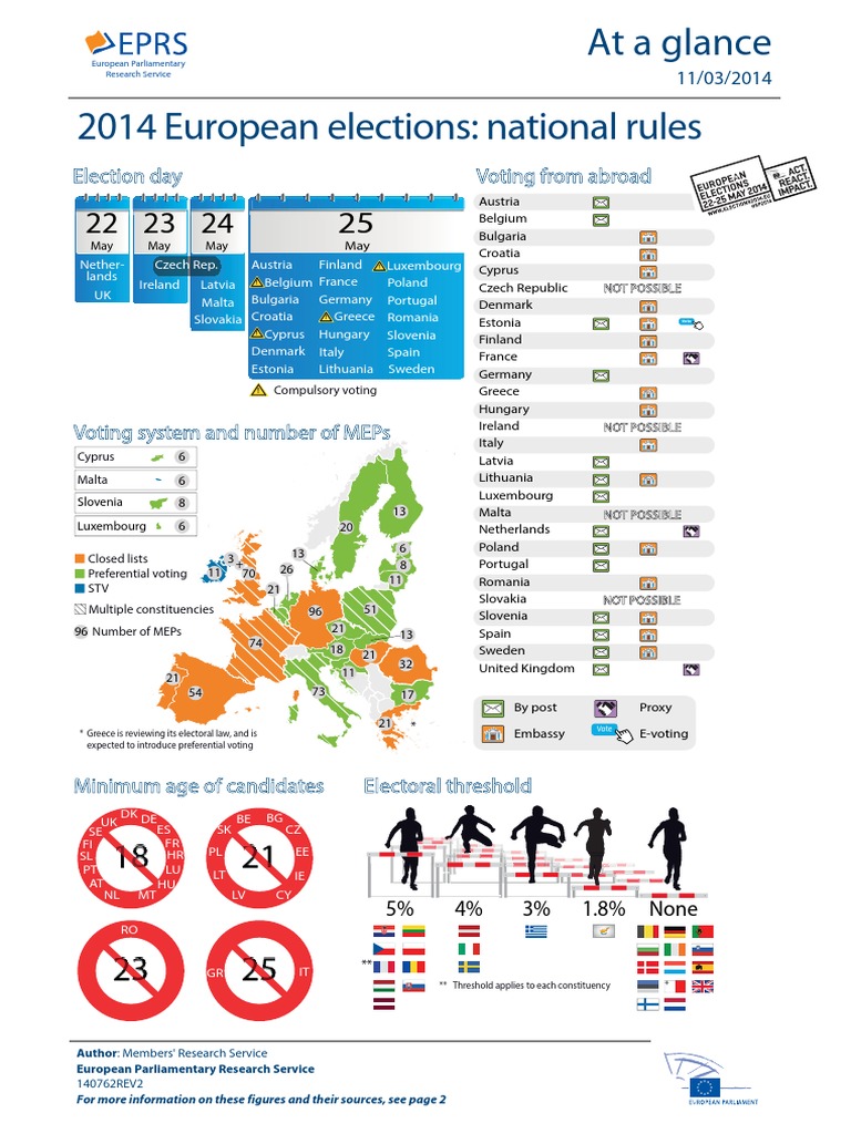 140762REV2 2014 European Elections National Rules FINAL PDF | PDF ...
