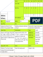 Kaizen: Mathura Refinery A B C