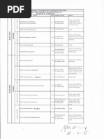 Midterm Datesheet SP 2015