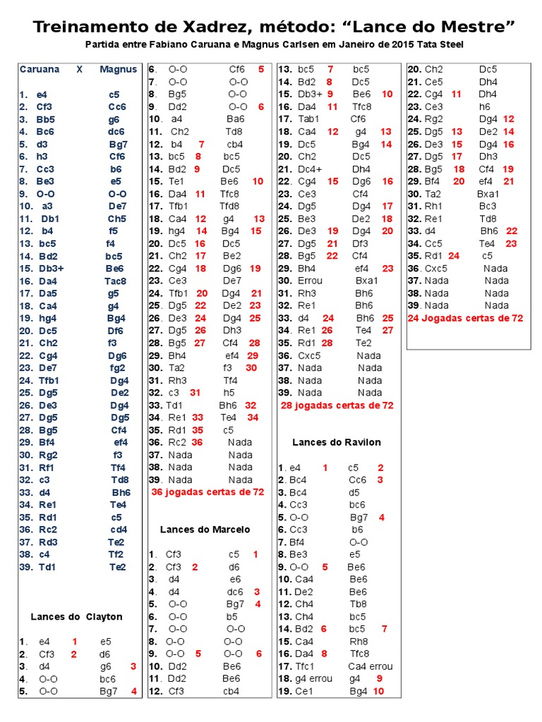 Xadrez - Partida Analisada - Radjavov X Carlsen - Siciliana Var Dragão -  Ataque Iuguslavo, PDF, Aberturas (xadrez)